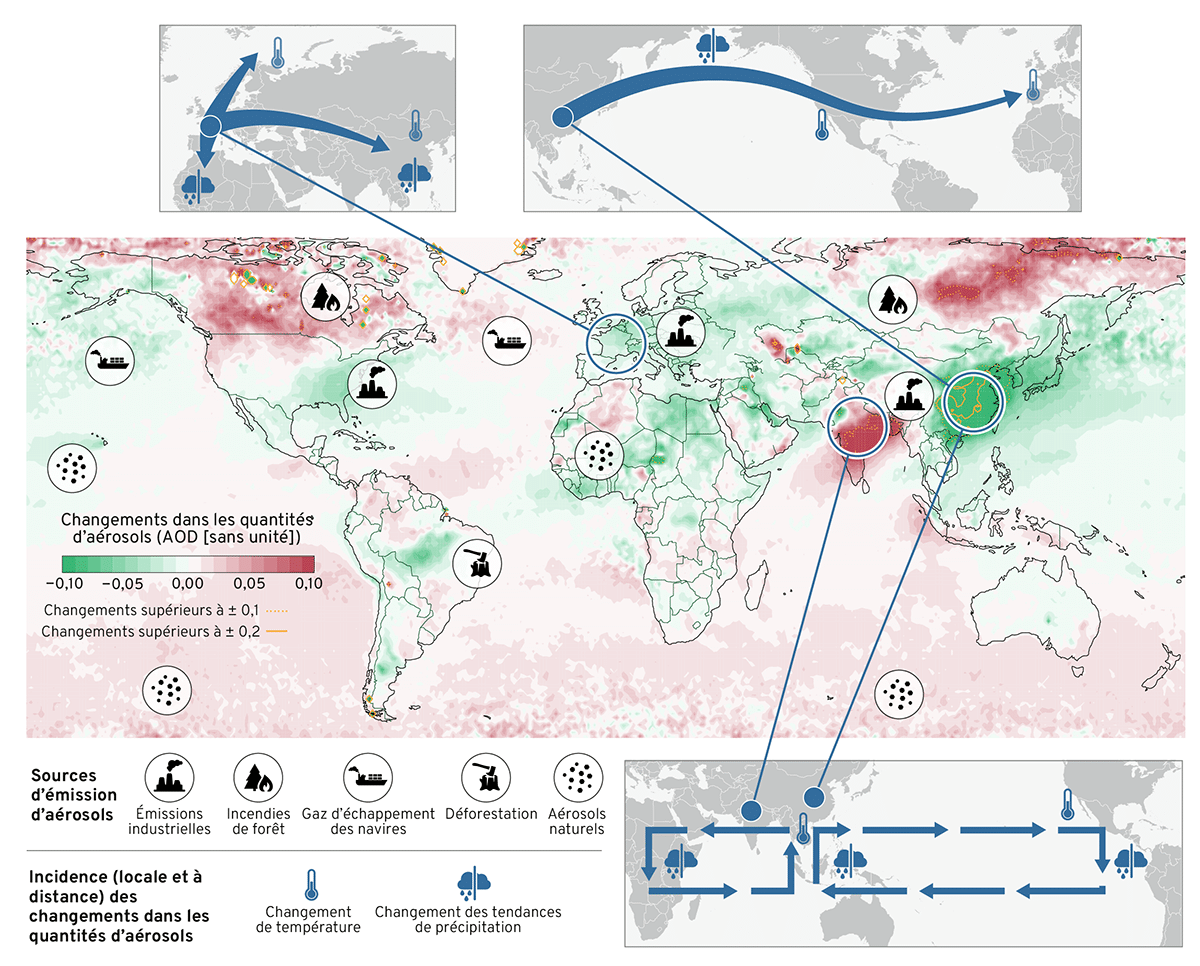 Représentation visuelle des changements récents dans la teneur en aérosols, sources d’émissions et exemples d’effets à distance. Voir la légende de la figure pour les détails de l'illustration.